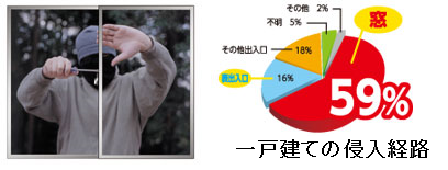 格子の取り付け構造